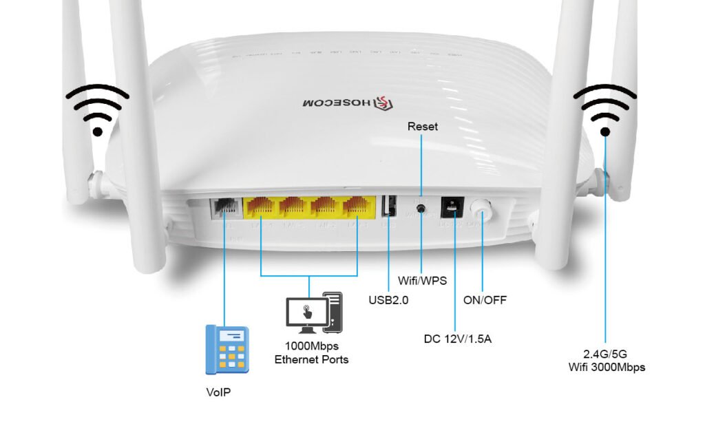 wifi6 onu ont