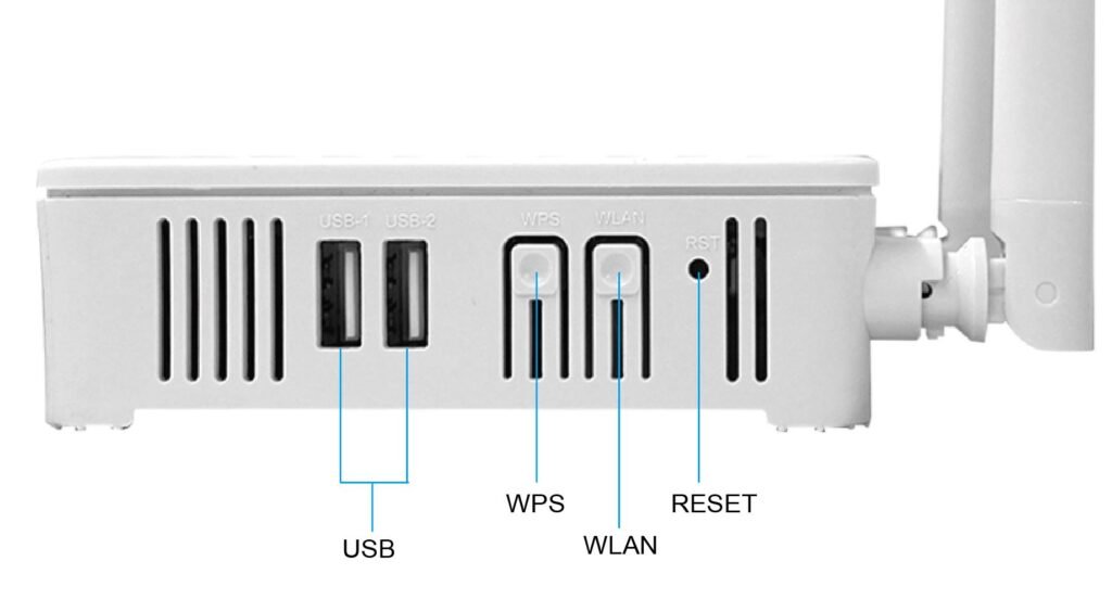 optical modem router