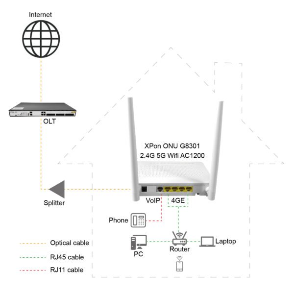 optical modem router