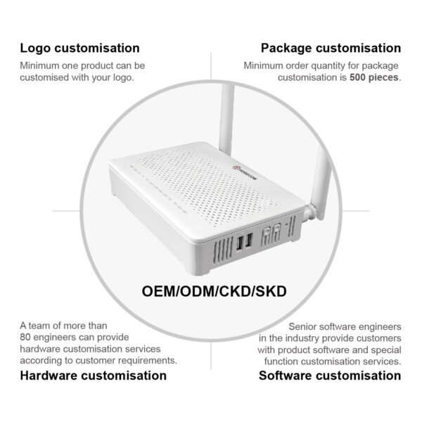 optical modem router