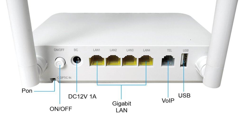 ONU Modem GPon Router