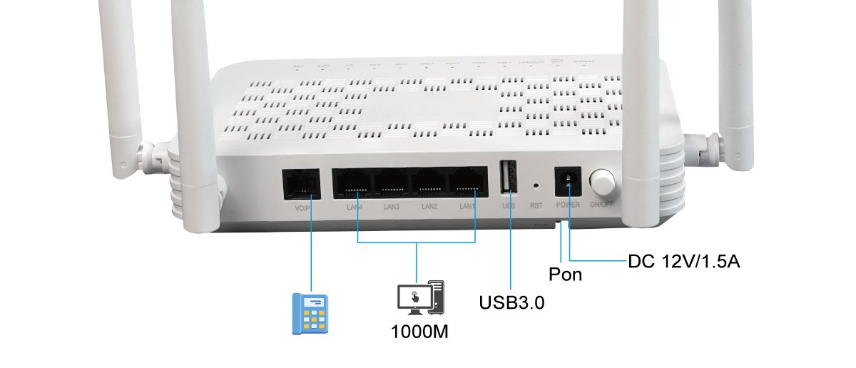 Optical Network Unit ONU