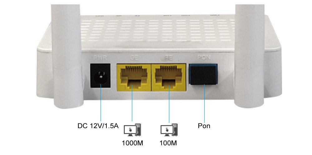 1GE Wifi GPon ONU