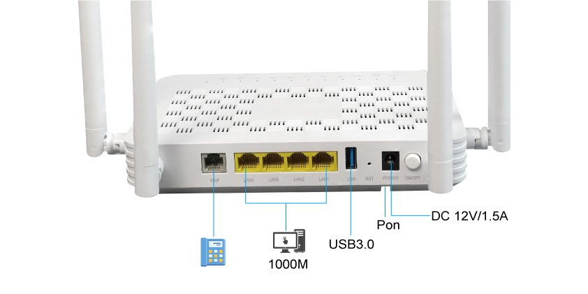 GPon ONU wifi 6 router